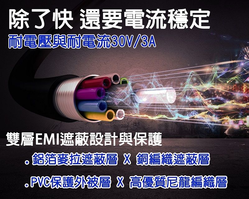 除了快 還要電流穩定耐電壓與耐電流30V/3A雙層EMI遮蔽設計與保護鋁箔麥拉遮蔽層 X 銅編織遮蔽層.PVC保護外被層X 高優質尼龍編織層