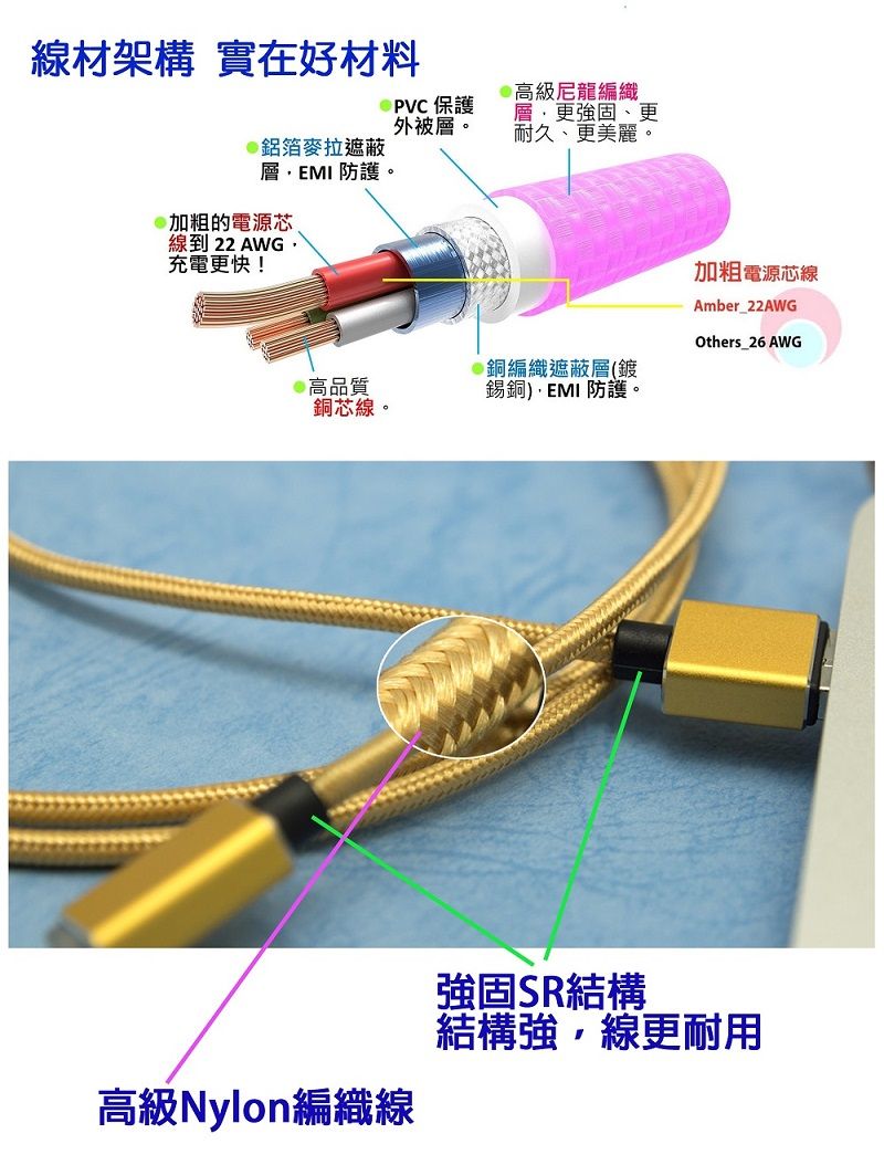 線材架構 實在好材料高級尼龍編織PVC 保護外被層。層更強固、更耐久、更美麗。鋁箔麥拉遮蔽層 防護。加粗的電源芯線到 22 AWG充電更快!銅編織遮蔽層(鍍@高品質錫銅)EMI 防護。銅芯線。加粗 電源芯線Amber_22AWGOthers_26 AWG高級Nylon編織線強固SR結構結構強,線更耐用