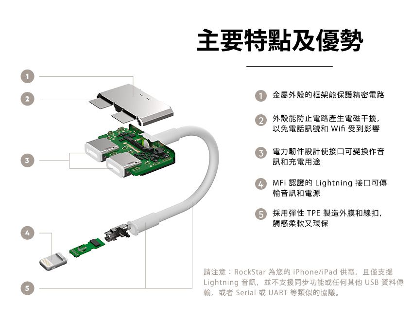 主要特點及優勢3金屬外殼框架能保護精密電路2 外殼能防止電路產生電磁干擾,以免電話訊號和 Wifi 受到影響 電力韌件設計使接口可變換作音訊和充電用途 MFi認證的 Lightning 接口可傳輸音訊和電源 採用彈性 TPE 製造外膜和線扣,觸感柔軟又環保5請注意:RockStar 為您的iPhone/iPad 供電,且僅支援Lightning 音訊,並不支援同步功能或任何其他USB 資料傳輸,或者 Serial 或UART 等類似的協議。