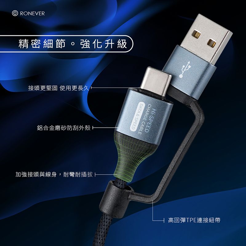 RONEVER精密細節。強化升級接頭更堅固 使用更長久 鋁合金磨砂防刮外殼加強接頭與線身,耐彎耐插拔 DATA & SPEEDCHARGE CABLE-SPEED 回彈TPE連接紐帶