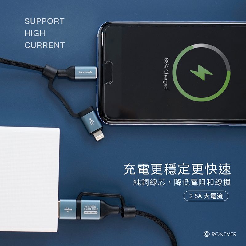 SUPPORTHIGHCURRENTHI-   SPEED68% Charged充電更穩定更快速純銅線芯,降低電阻和線損2.5A大電流 RONEVER