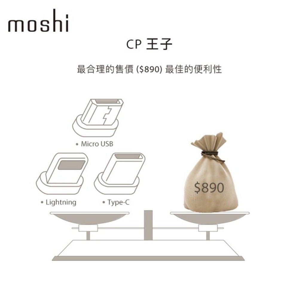 moshiCP 王子最合理的售價($890)最佳的便利性 Micro USB$890 Lightning Type-C