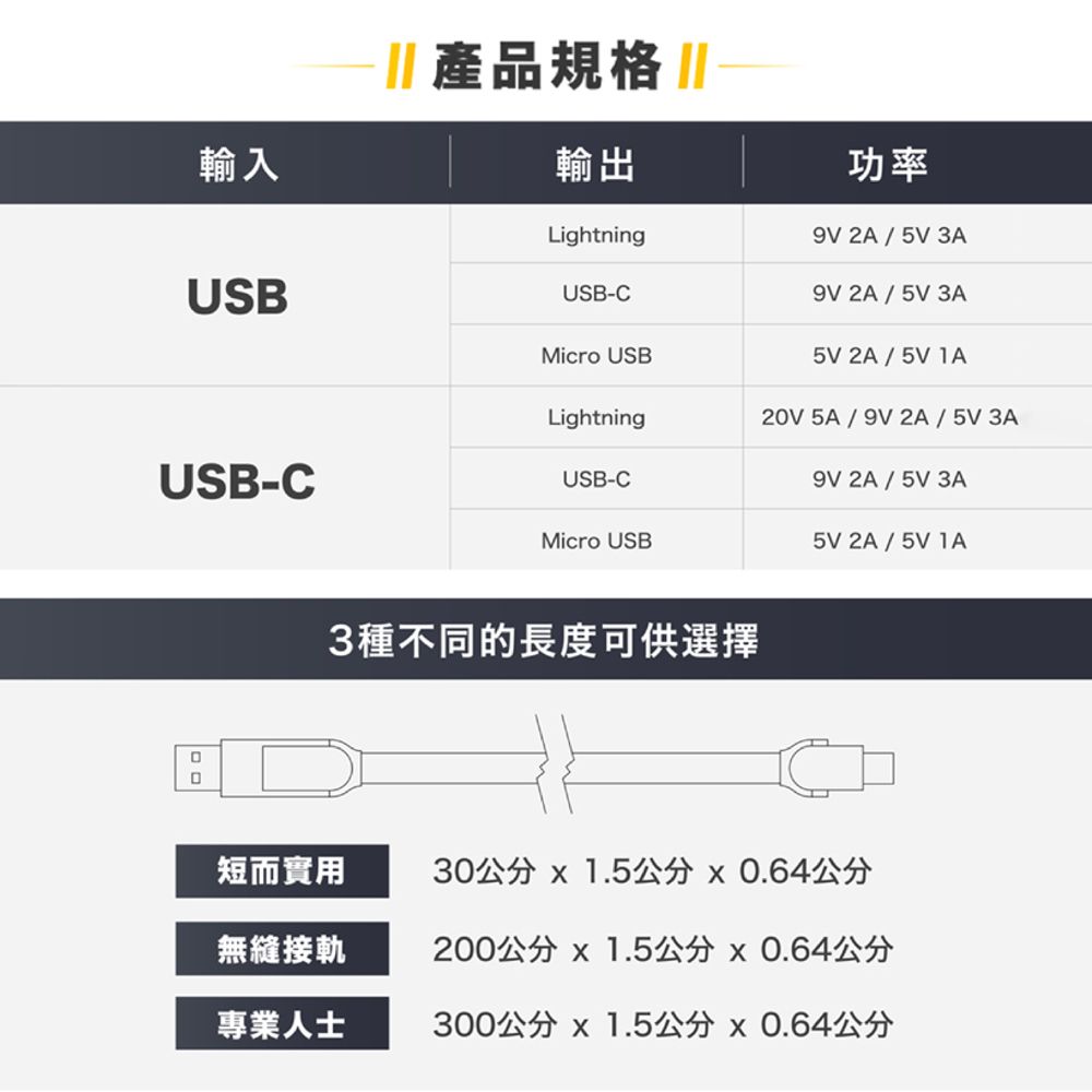 InCharge 【 瑞士  XL 終極版 雙快充 200cm 】 六合一PD軍規級充電傳輸線 快充/傳檔/OTG - USB-C 快充100W / 蘋果 Lightning 快充 27W