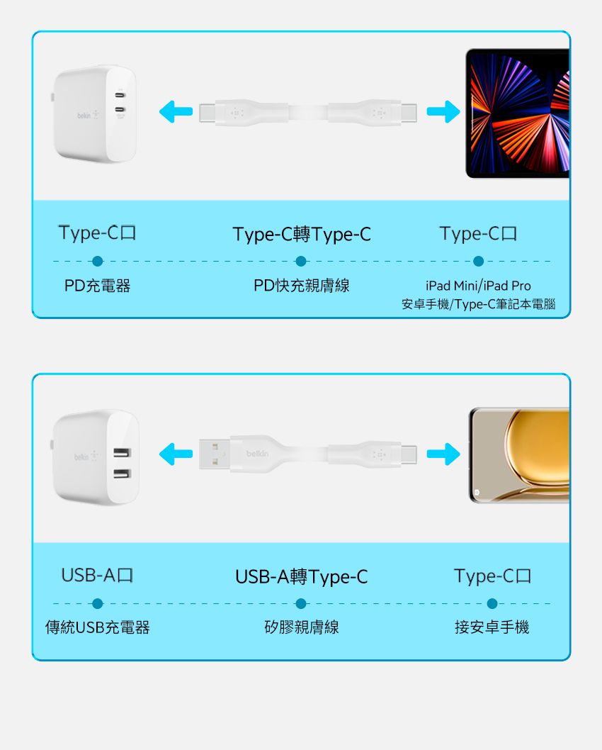 Belkin BOOST↑CHARGE PRO Flex USB-C to USB-C 傳輸線(1M)-藍- PChome