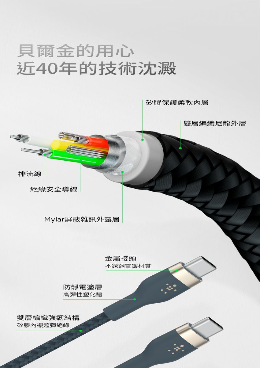 貝爾金的用心近40年的技術沈澱排流線絕緣安全導線Mylar屏蔽雜訊外露層防靜電塗層高彈性塑化體雙層編織強韌結構矽膠超彈絕緣金屬接頭矽膠保護柔軟內層雙層編織尼龍外層不銹鋼電鍍材質