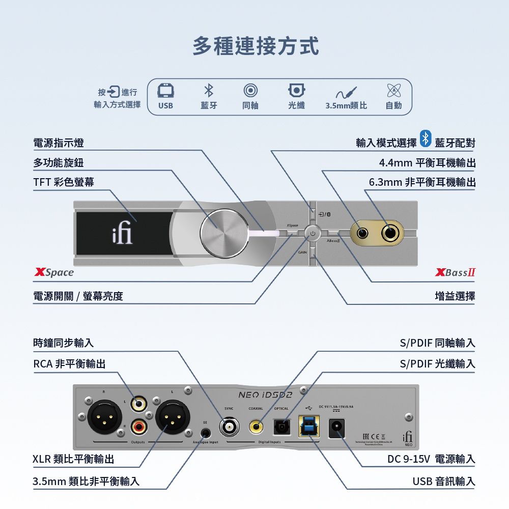 iFi Audio NEO iDSD 2 二代 無損藍牙 USB DAC 耳機擴大器 前級擴大器