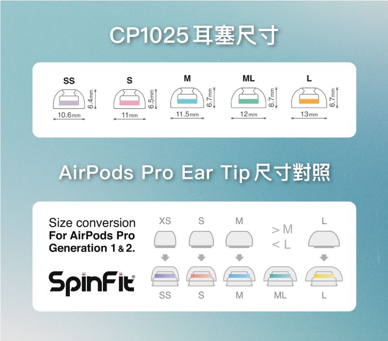 10.6mm6.4mmCP1025 耳塞尺寸S11mm6.5mmM11.5mm6.7mmML12mm6.7mmAirPods Pro Ear Tip Size conversionFor AirPods ProGeneration 1 &amp; 2.SSΣ MLL6.7mm13mmMMLL