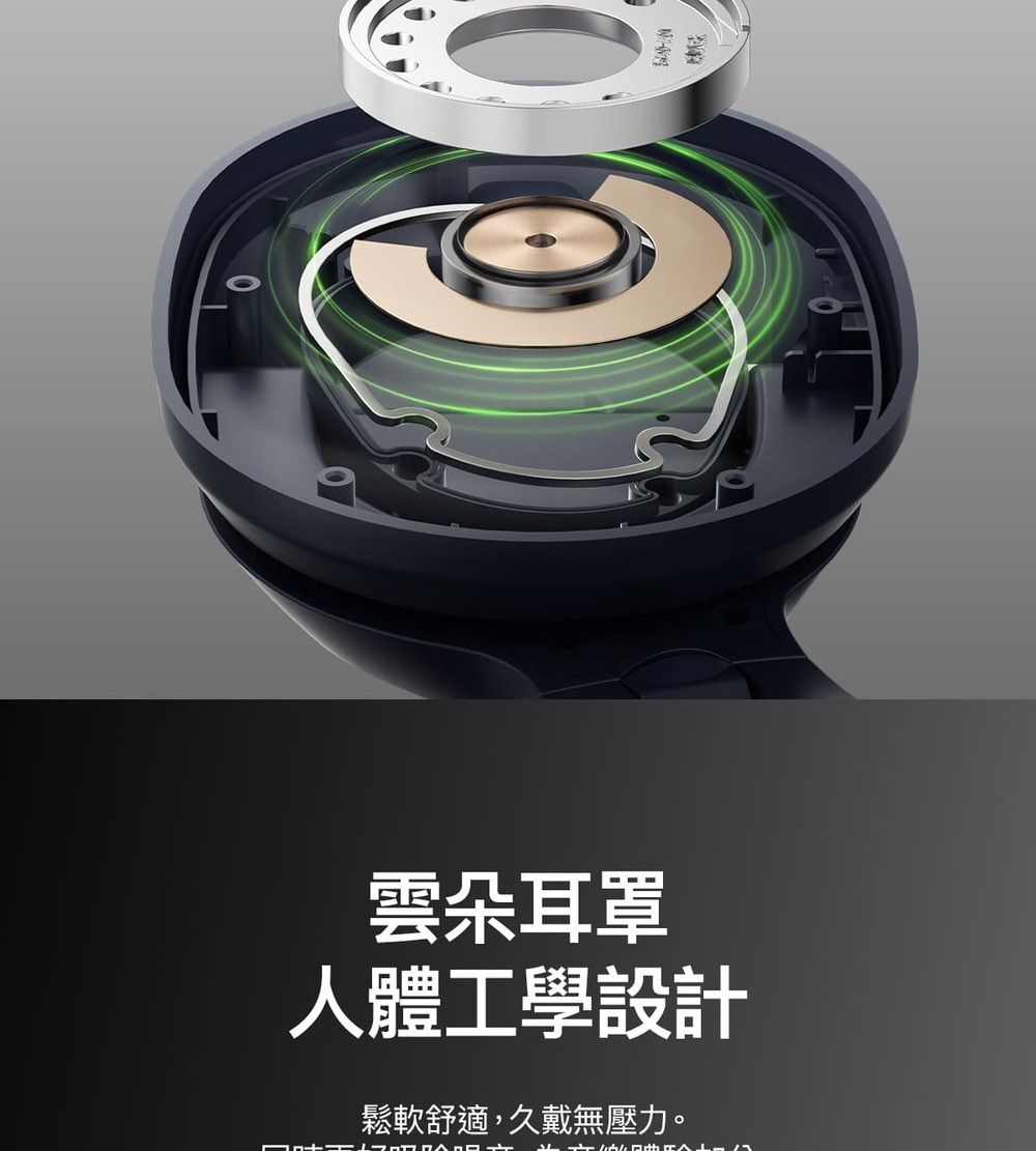 雲朵耳罩人體工學設計鬆軟舒適,久戴無壓力。