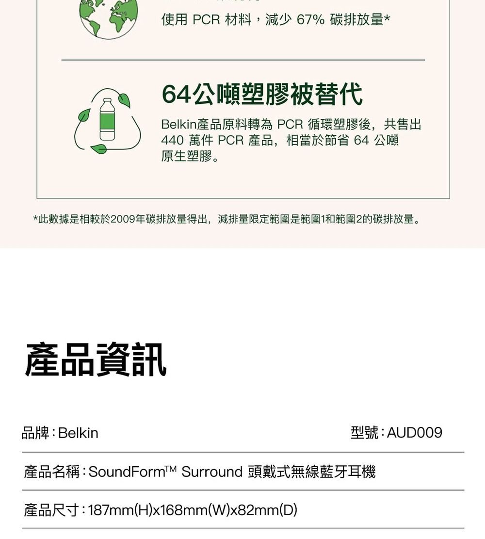 使用 PCR 材料,減少67% 碳排放量*64公噸塑膠被替代Belkin產品原料轉為 PCR 循環塑膠後,共售出440  PCR 產品,相當於節省 64 公噸原生塑膠。*此數據是相較於2009年碳排放量得出,減排量限定範圍是範圍1和範圍2的碳排放量。產品資訊品牌:Belkin型號:AUD009產品名稱:SoundFormTM Surround 頭戴式無線藍牙耳機產品尺寸:187mm(H)x168mm(W)x82mm(D)
