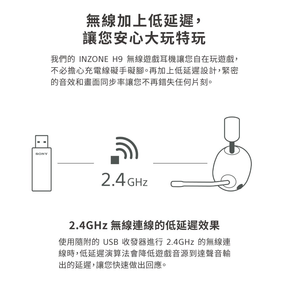 SONY無線加上低延遲,讓您安心大玩特玩我們的 INZONE H9 無線遊戲耳機讓您自在玩遊戲,不必擔心充電線礙手礙腳。再加上低延遲設計,緊密的音效和畫面同步率讓您不再錯失任何片刻。2.4GHz2.4GHz 無線連線的低延遲效果使用隨附的 USB 收發器進行 2.4GHz 的無線連線時,低延遲演算法會降低遊戲音源到達聲音輸出的延遲,讓您快速做出回應。