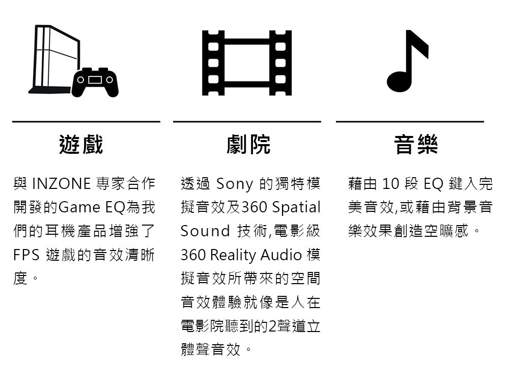 □○遊戲 INZONE 專家合作開發的Game EQ為我們的耳機產品增強了FPS 遊戲的音效清晰劇院透過 Sony 的獨特模擬音效及360 SpatialSound 技術,電影級360 Reality Audio 模擬音效所帶來的空間音效體驗就像是人在電影院聽到的聲道立體聲音效。音樂藉由 10 段 EQ 鍵入完美音效,或藉由背景音樂效果創造空曠感。