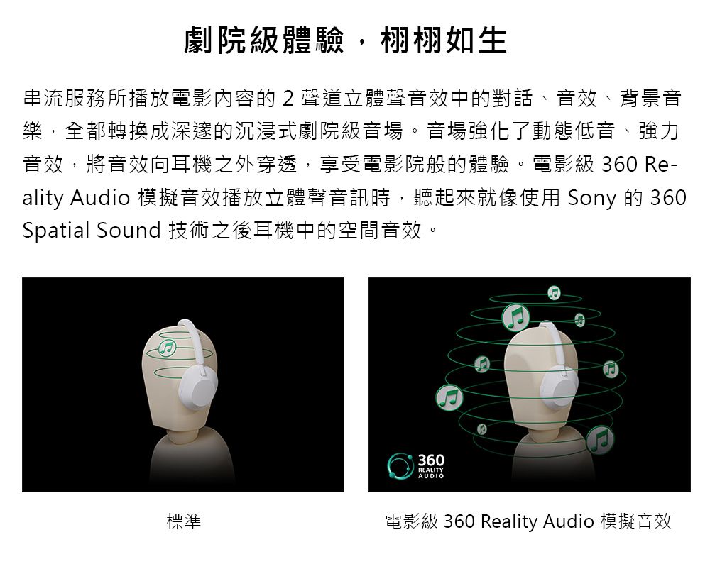 劇院級體驗,栩栩如生串流服務所播放電影內容的2聲道立體聲音效中的對話、音效、背景音樂,全都轉換成深邃的沉浸式劇院級音場。音場強化了動態低音、強力音效,將音效向耳機之外穿透,享受電影院般的體驗。電影級 360 Re-ality Audio 模擬音效播放立體聲音訊時,聽起來就像使用 Sony 的 360Spatial Sound 技術之後耳機中的空間音效。360REALITYAUDIO標準電影級 360 Reality Audio 模擬音效