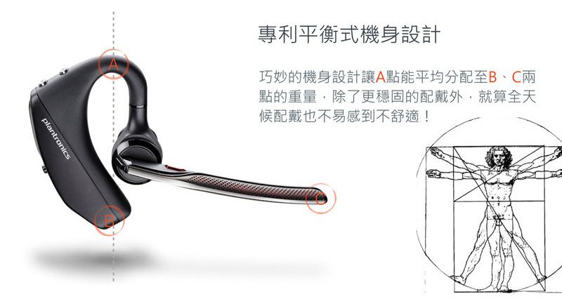 plantronics專利平衡式機身設計巧妙的機身設計讓A點能平均分配至B、C點的重量除了更穩固的配戴外,就算全天候配戴也不易感到不舒適!