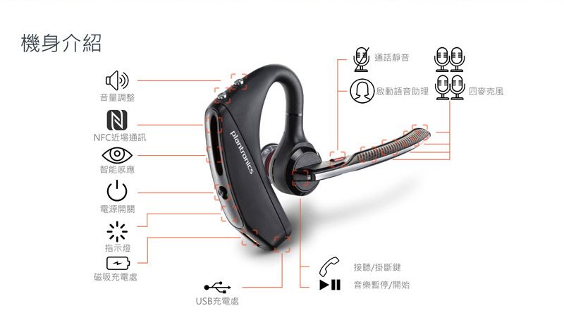 機身介紹音量調整NFC近場通訊智能感應電源開關plantronics指示燈磁吸充電處USB充電處通話靜音啟動語音助理接聽掛斷鍵 音樂暫停/開始麥克風