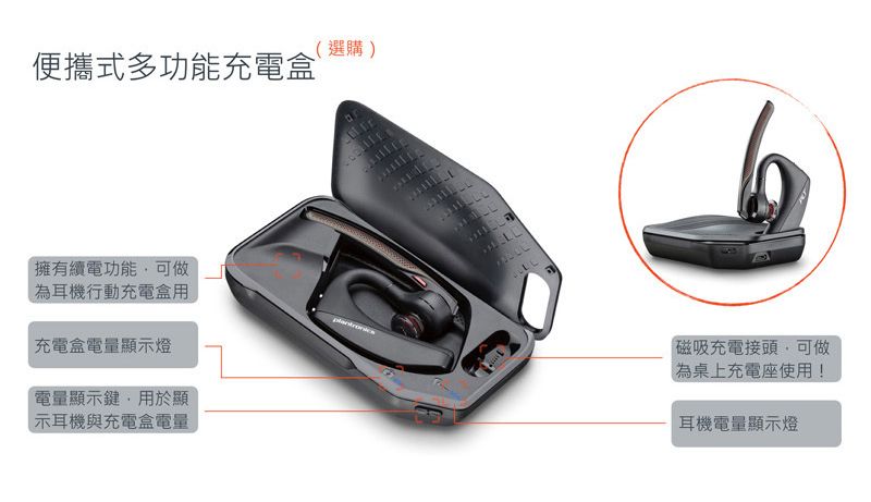(選購)便攜式多功能充電盒擁有續電功能可做耳機行動充電盒用充電盒電量顯示燈電量顯示鍵用於顯示耳機與充電盒電量磁吸充電接頭,可做「為桌上充電座使用!耳機電量顯示燈