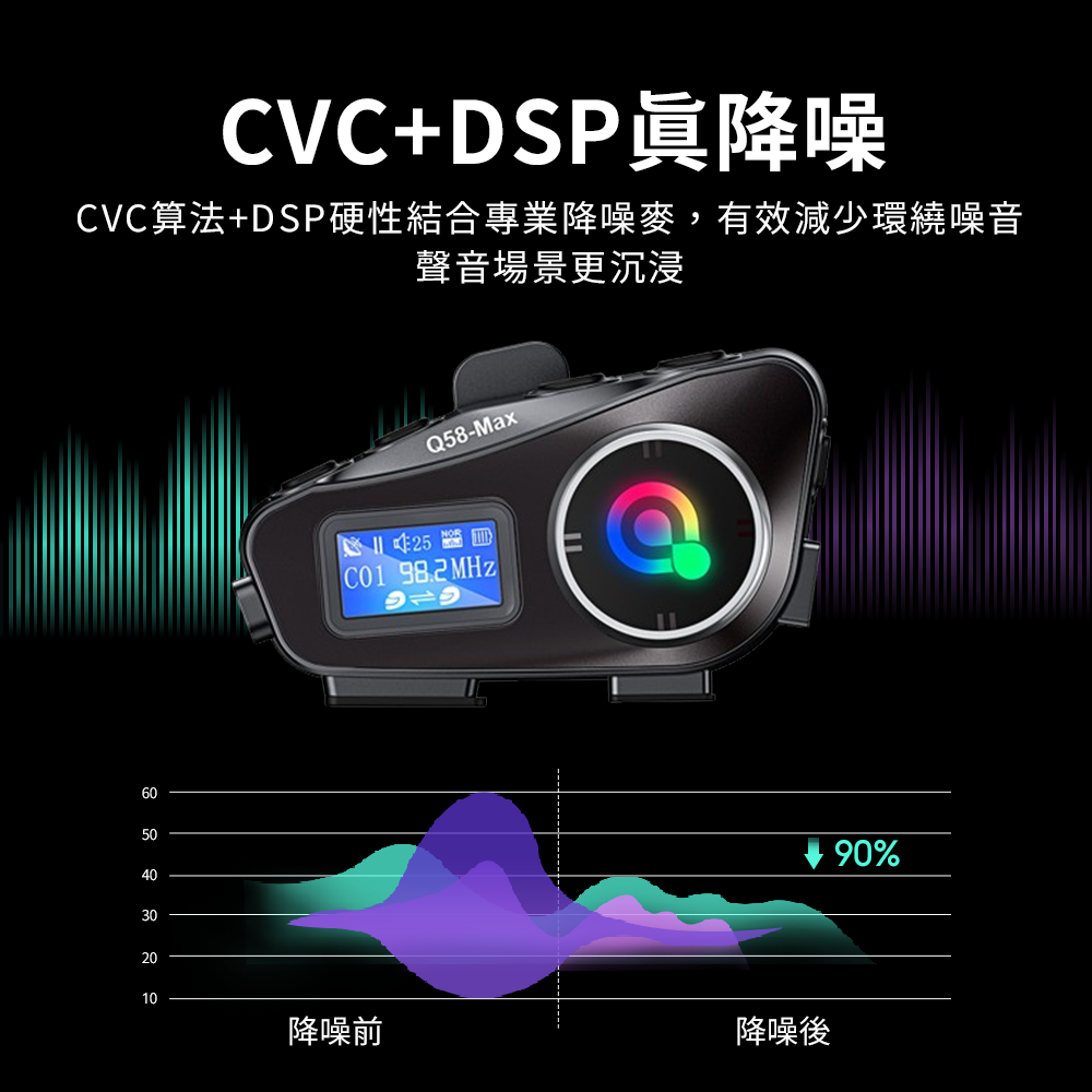 DTAudio 聆翔 Q58安全帽藍牙耳機音樂分享 混音功能 對講機 IP65防水 雙人對講 CVC降噪 摩托車 外送專用