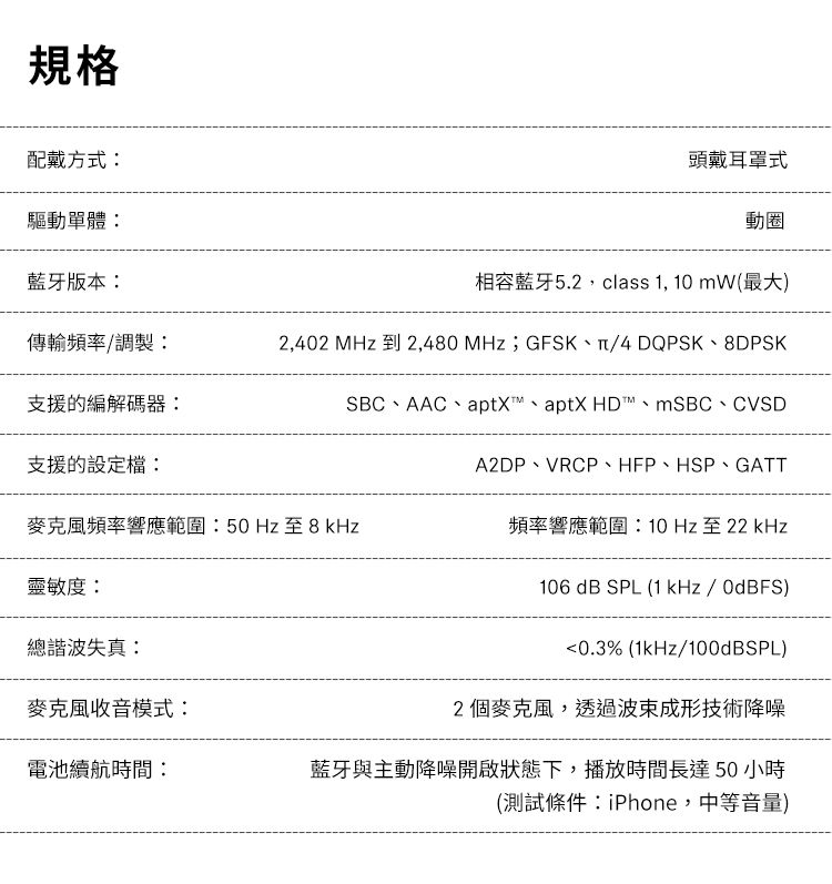 規格配戴方式驅動單體:頭戴耳罩式動圈藍牙版本:相容藍牙5.2class 1, 10mW(最大)傳輸頻率調製:2,02 MHz 到 2,480 MHz;/4 DQPSK8DPSK支援的編解碼器:SBC、AAC、aptX、aptX HD™、、CVSD支援的設定檔:A2DP、VRCP、HFP、HSP、GATT麥克風頻率響應範圍:50Hz至8頻率響應範圍:10Hz至22kHz靈敏度:總諧波失真:麥克風收音模式:106 dB SPL (1 kHz / )0.3% (1kHz/100dBSPL)2個麥克風,透過成形技術降噪電池續航時間:藍牙與主動降噪開啟狀態下,播放時間長達50 小時(測試條件:iPhone,中等音量)