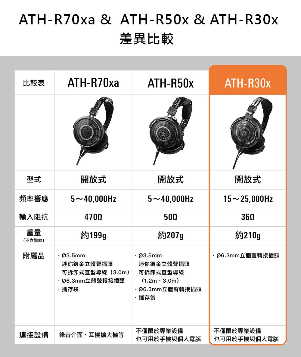 audio-technica鐵三角 ATH-R30x - 詳情11