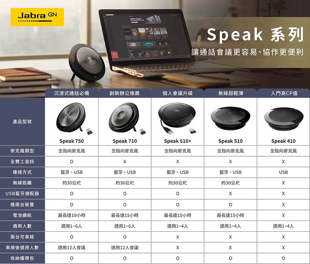 Jabra】Speak 410 MS 可攜式會議電話揚聲器- PChome 24h購物