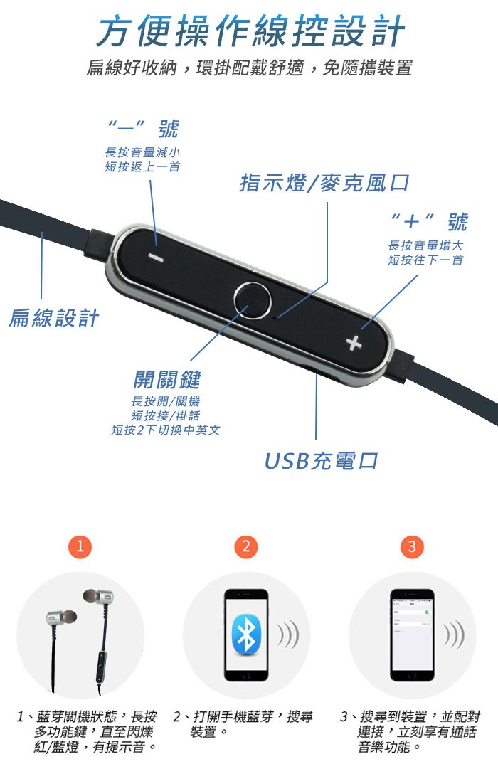 方便操作線控設計扁線好收納,環掛配戴舒適,免隨攜裝置長按音量減小短按返上一首扁線設計開關鍵長按開/關機短按接/掛話指示燈/麥克風口短按2下切換中英文USB充電口“+”號長按音量增大短按往下一首231、藍芽關機狀態,長按多功能鍵,直至閃爍紅/藍燈,有提示音。2、打開手機藍芽,搜尋裝置。3、搜尋到裝置,並配對連接,立刻享有通話音樂功能。