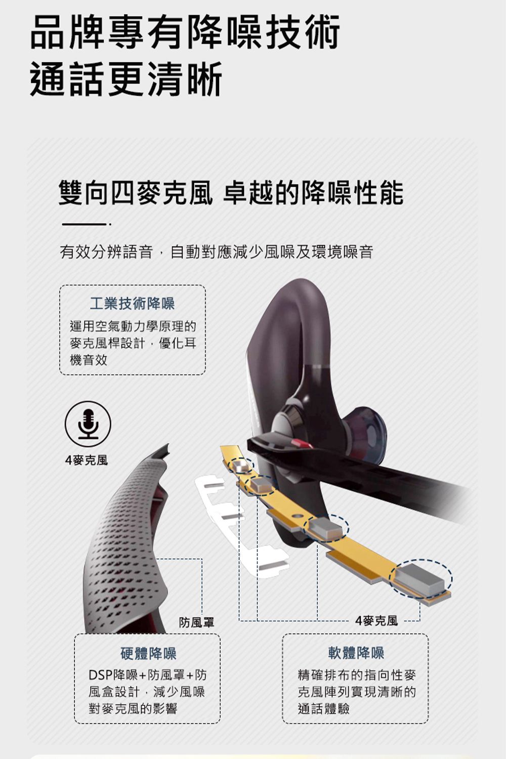 品牌專有降噪技術通話更清晰雙向四麥克風 卓越的降噪性能有效分辨語音,自動對應減少風噪及環境噪音工業技術降噪運用空氣動力學原理的麥克風桿設計,優化耳機音效4麥克風硬體降噪防風罩DSP降噪+防風罩+防風盒設計,減少風噪對麥克風的影響4麥克風軟體降噪精確排布的指向性麥克風陣列實現清晰的通話體驗