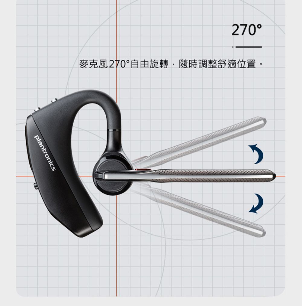 270麥克風270°自由旋轉,隨時調整舒適位置。plantronics