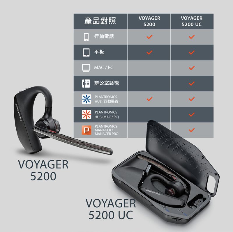 繽特力Plantronics Voyager 5200 UC 電腦/行動通訊雙用款藍牙耳機