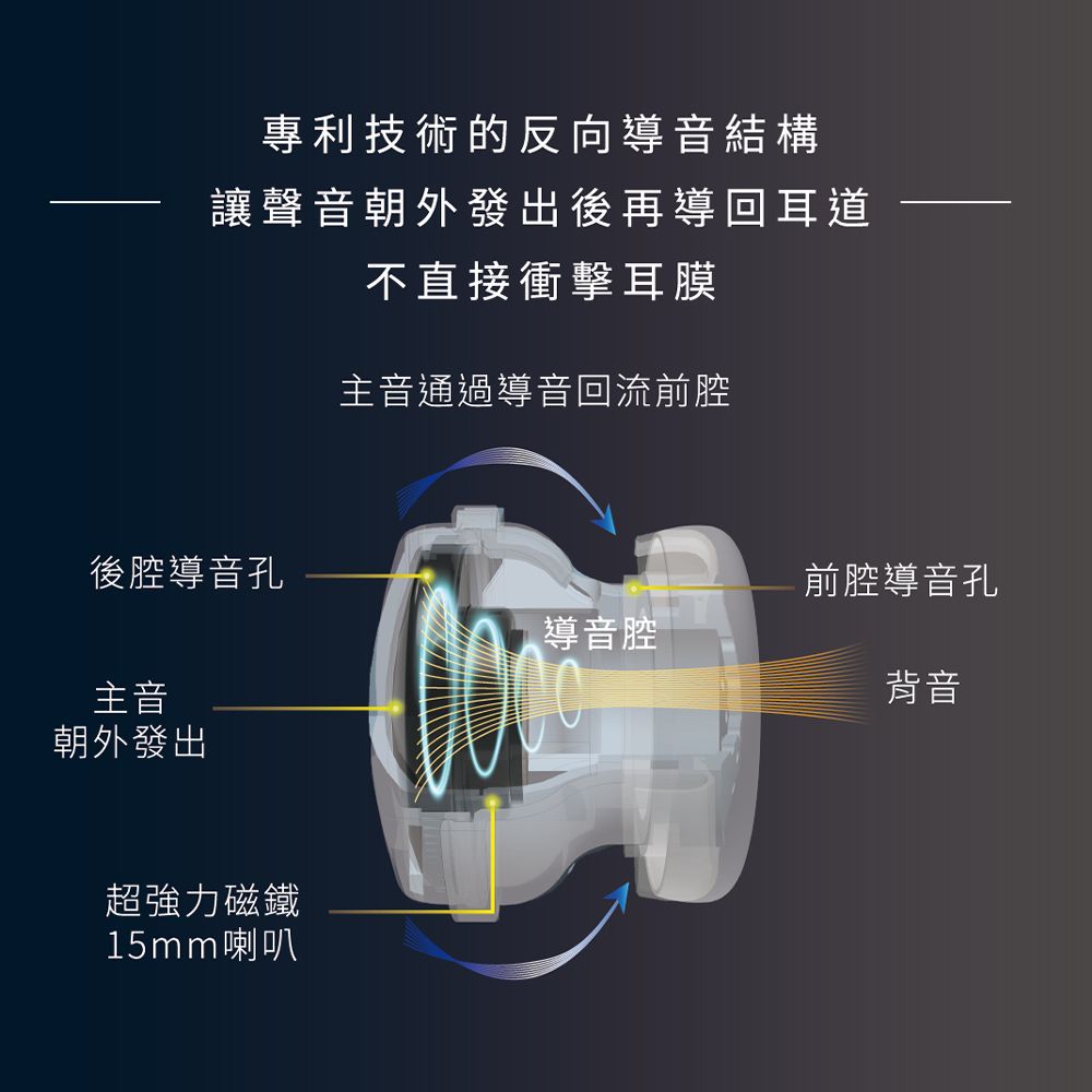  CO CO ACOUSY 有線反向式耳機