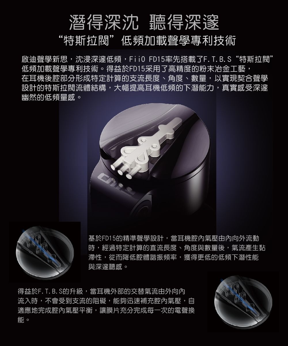 潛得深沈 聽得深邃“特斯拉閥低頻加載聲學專利技術啟迪聲學新思,沈浸深邃低頻, FD15率先搭載了F.T.B.S“特斯拉閥”低頻加載聲學專利技術。得益於FD15采用了高精度的粉末冶金工藝,在耳機後腔部分形成特定計算的支流長度、角度、數量,以實現契合聲學設計的特斯拉閥流體結構,大幅提高耳機低頻的下潛能力,真實感受深邃幽然的低頻量感。基於FD15的精準聲學設計,當耳機腔內氣壓由內向外流動時,經過特定計算的直流長度、角度與數量後,氣流產生黏滯性,從而降低腔體諧振頻率,獲得更低的低頻下潛性能與深邃聽感。得益於F. T. B. S的升級,當耳機外部的交替氣流由外向內流入時,不會受到支流的阻礙,能夠迅速補充腔內氣壓,自適應地完成腔內氣壓平衡,讓膜片充分完成每一次的電聲換能。
