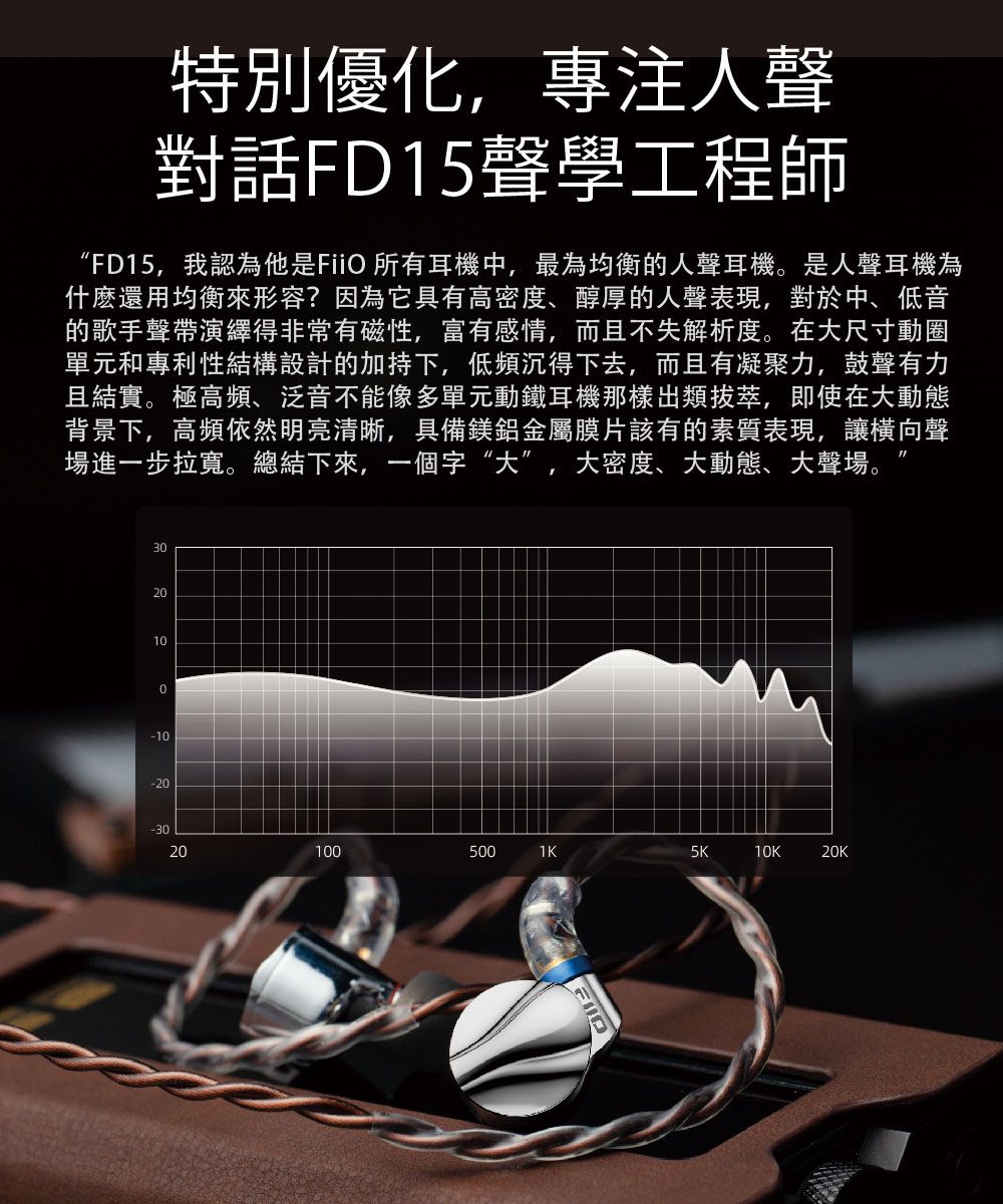 特別優化,專注人聲對話FD15聲學工程師FD15,我認為他是FiiO 所有耳機中,最為均衡的人聲耳機。是人聲耳機為什麽還用均衡來形容?因為它具有高密度、醇厚的人聲表現,對於中、低音的歌手聲帶演繹得非常有磁性,富有感情,而且不失解析度。在大尺寸動圈單元和專利性結構設計的加持下,低頻沉得下去,而且有凝聚力,鼓聲有力且結實。極高頻、泛音不能像多單元動鐵耳機那樣出類拔萃,即使在大動態背景下,高頻依然明亮清晰,具備鎂鋁金屬膜片該有的素質表現,讓橫向聲場進一步拉寬。總結下來,一個字“大”,大密度、大動態、大聲場。320100-10-20-30201005005K10K20K