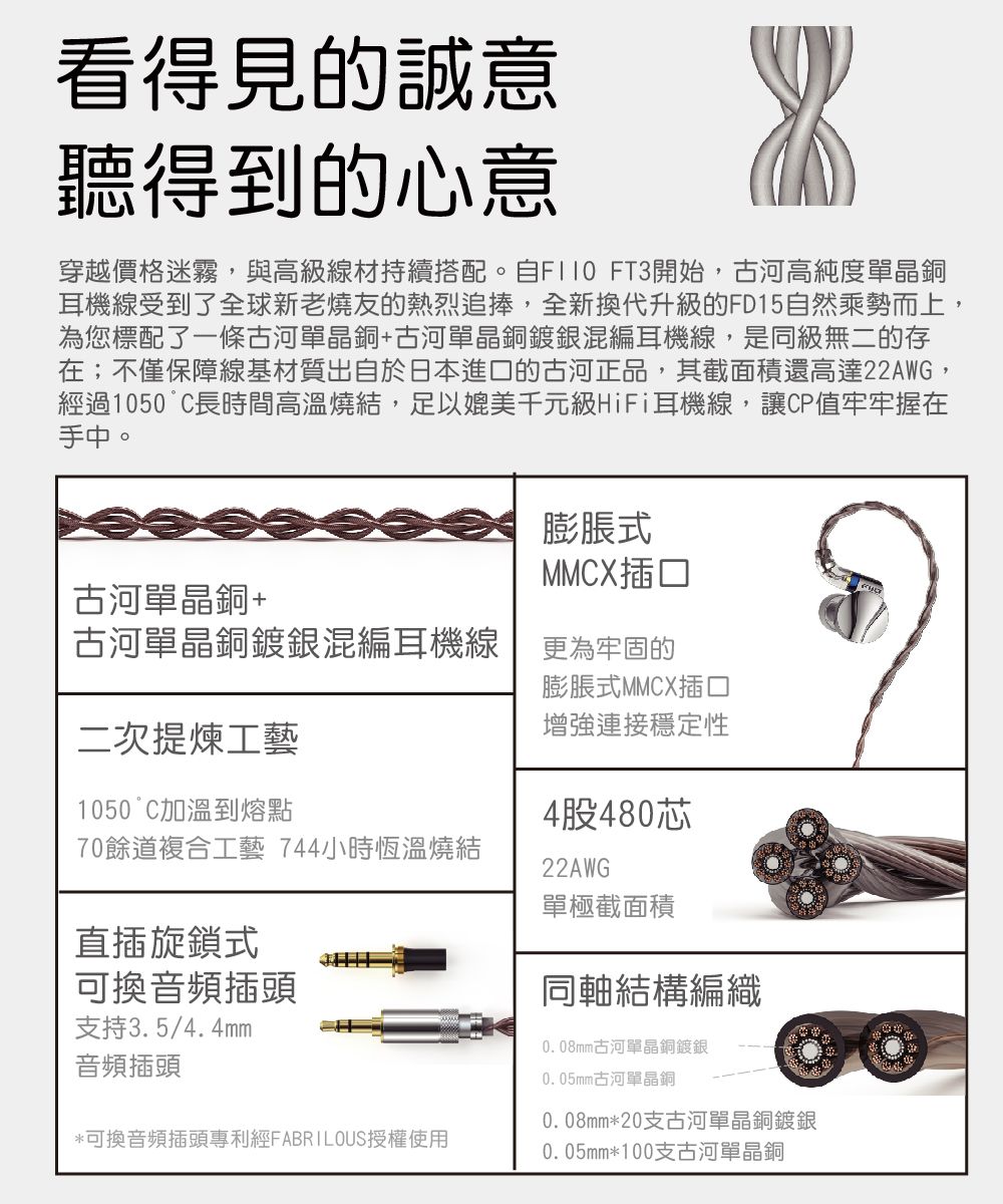 看得見的誠意聽得到的心意穿越價格迷霧,與高級線材持續搭配。自 FT3開始,古河高純度單晶銅耳機線受到了全球新老燒友的熱烈追捧,全新換代升級的FD15自然乘勢而上,為您標配了一條古河單晶銅+古河單晶銅鍍銀混編耳機線,是同級無二的存在;不僅保障線基材質出自於日本進口的古河正品,其截面積還高達22AWG,經過1050長時間高溫燒結,足以媲美千元級HiFi耳機線,讓CP值牢牢握在手中。古河單晶銅+膨脹式MMCX插口古河單晶銅鍍銀混編耳機線 更為牢固的二次提煉工藝1050 C到熔點70餘道複合工藝 744小時恆溫燒結旋鎖式可換音頻插頭支持3.5/4.4mm膨脹式MMCX插口增強連接穩定性4股480芯22AWG單極截面積同軸結構編織0.08mm古河單晶銅鍍銀0.05mm古河單晶銅音頻插頭0.08mm*20支古河單晶銅鍍銀*可換音頻插頭專利經FABRILOUS授權使用0.05mm*100支古河單晶銅