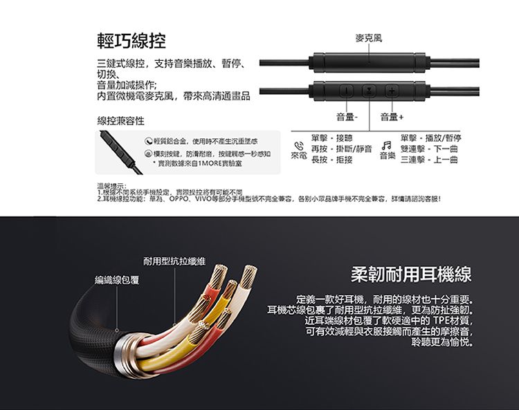 輕巧三鍵式線控支持音樂播放暂停切换音量加減操作内置微機電麥克風帶來高清通畫品線控兼容性麥克風 使用不產生刻按键,防滑耐磨,按键感一秒感知來自MORE實驗室提示音量音量+接聽 再按掛斷/靜音來電長按拒接音樂單擊播放/暫停雙連擊 - 下一曲三連擊 - 上一曲1.根據不同系统,控將有可能不同2.耳機線控功能:、OPPO、不完全兼容,各别小品牌手機不完全兼容,详情请諮詢客服!耐用型抗拉編織線包覆柔韌耐用耳機線定義一款好耳機,耐用的線材也十分重要耳機芯線包裹了耐用型抗拉纖維,更為防扯強韌近耳端線材包覆了軟硬適中的TPE材質,可有效減輕與衣服接觸而產生的摩擦音,聆聽更為愉悦。