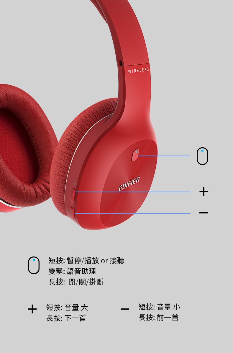 WIRELESSEDIFIER短按:暫停/播放 or 接聽雙擊:語音助理長按:開/關/掛斷 短按:音量 大短按:音量 小長按:下一首長按: 前一首