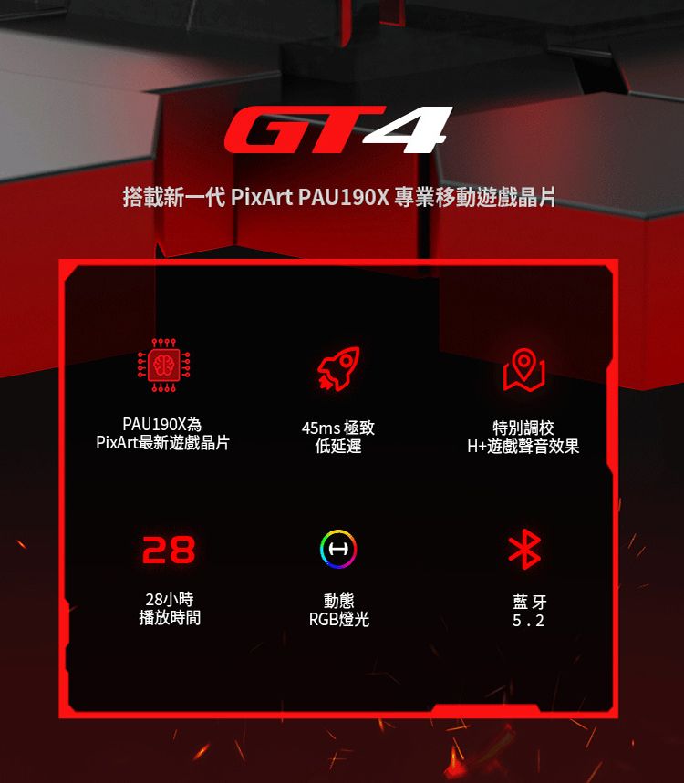 GF4搭載新一代 PixArt PAU190X 專業移動遊戲晶片PAU190X為45ms 極致PixArt最新遊戲晶片低延遲2828小時播放時間特別調校H+遊戲聲音效果H動態RGB燈光藍牙5.2