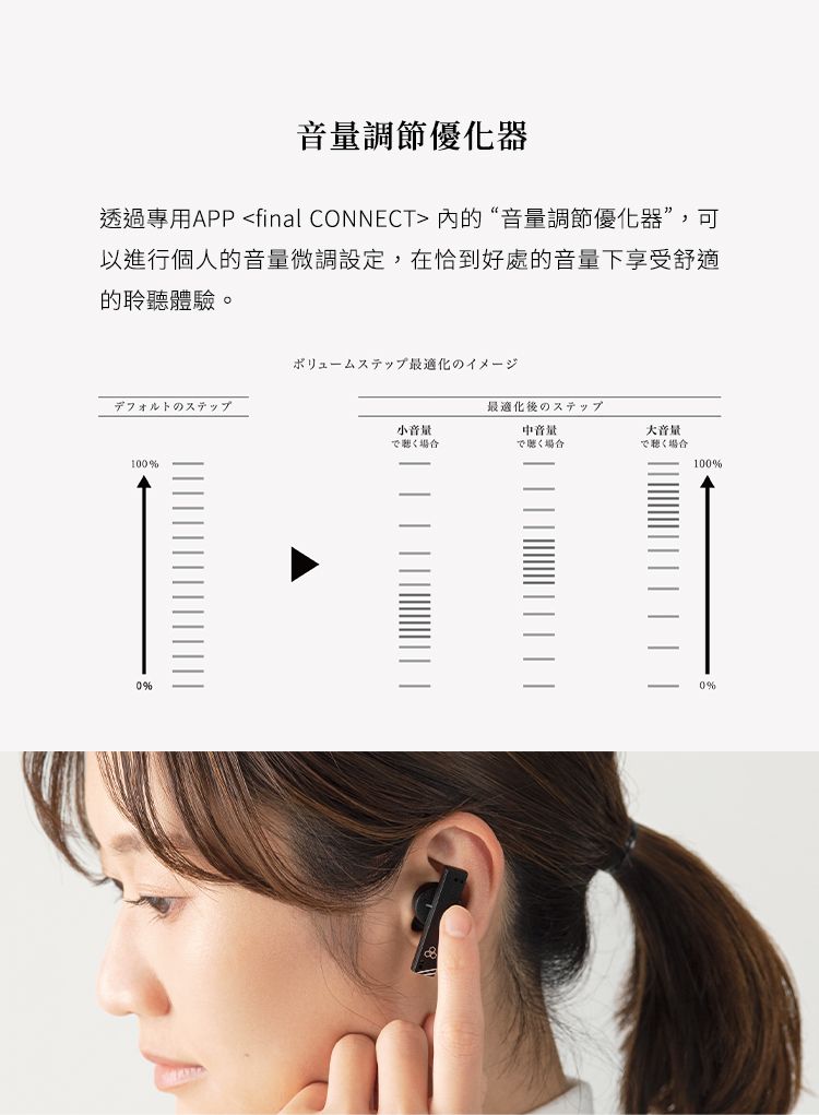 音量調節優化器透過專用APP final CONNECT 內的“音量調節優化器”,可以進行個人的音量微調設定,在恰到好處的音量下享受舒適的聆聽體驗。デフォルトのステップ100%0%ボリュームステップ最適化のイメージ最適化後のステップ小音量音量大音量場合聴く場合で聴く場合100%0%