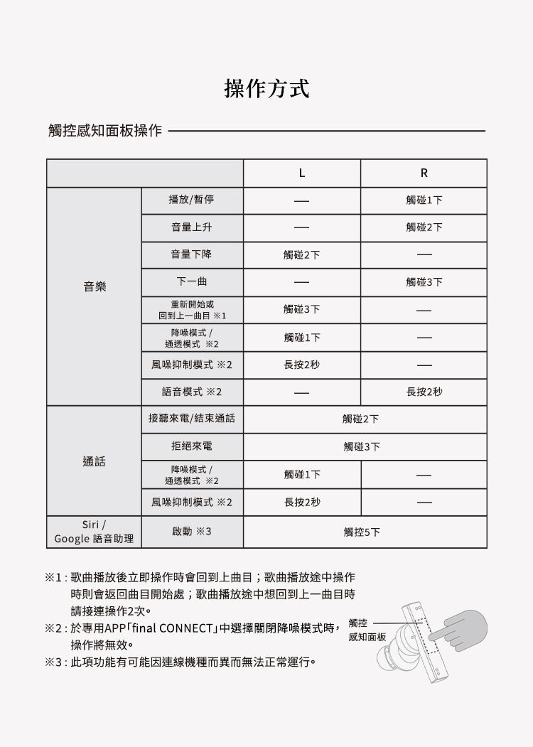 觸控面板操作操作方式LR播放/暫停觸碰下音量上升觸碰下音量下降觸碰2下音樂下一曲觸碰下開始或觸碰3下回到上一曲目 降噪模式/觸碰下通透模式 2風噪抑制模式 2長按2秒語音模式 2-接聽來電/結束通話觸碰2下拒絕來電觸碰3下通話降噪模式/觸碰1下通透模式 2風噪抑制模式 2長按2秒Siri /啟動 3觸控下Google 語音助理※1:歌曲播放後立即操作時會回到上曲目;歌曲播放途中操作時則會返回曲目開始處;歌曲播放途中想回到上一曲目時請接連操作2次。※2:於專用final CONNECT」中選擇關閉降噪模式時,觸控操作將無效。※3: 此項功能有可能因連線機種而異而無法正常運行。感知面板長按2秒