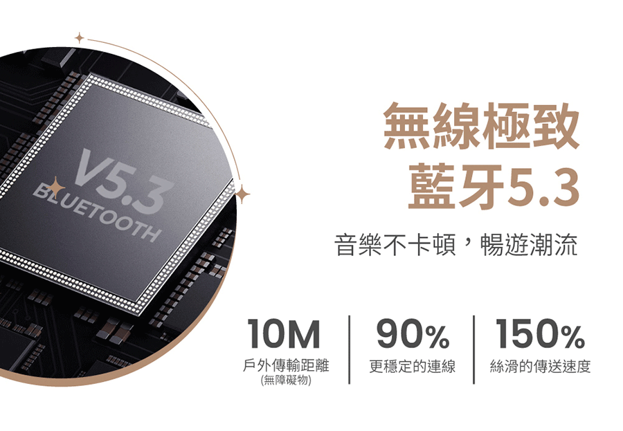 無線極致藍牙5.3BLUETOOTHV5.3音樂不卡頓,暢遊潮流10M90%150%戶外傳輸距離(無障礙物)更穩定的連線絲滑的傳送速度