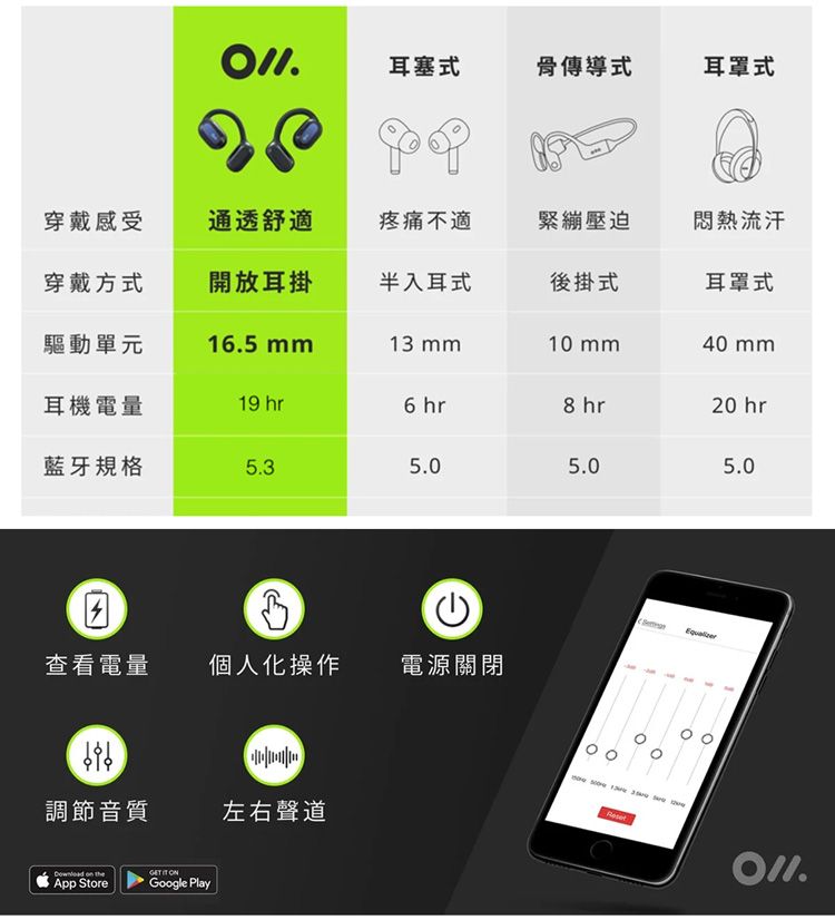  Oladance OWS2 開放式立體聲耳機