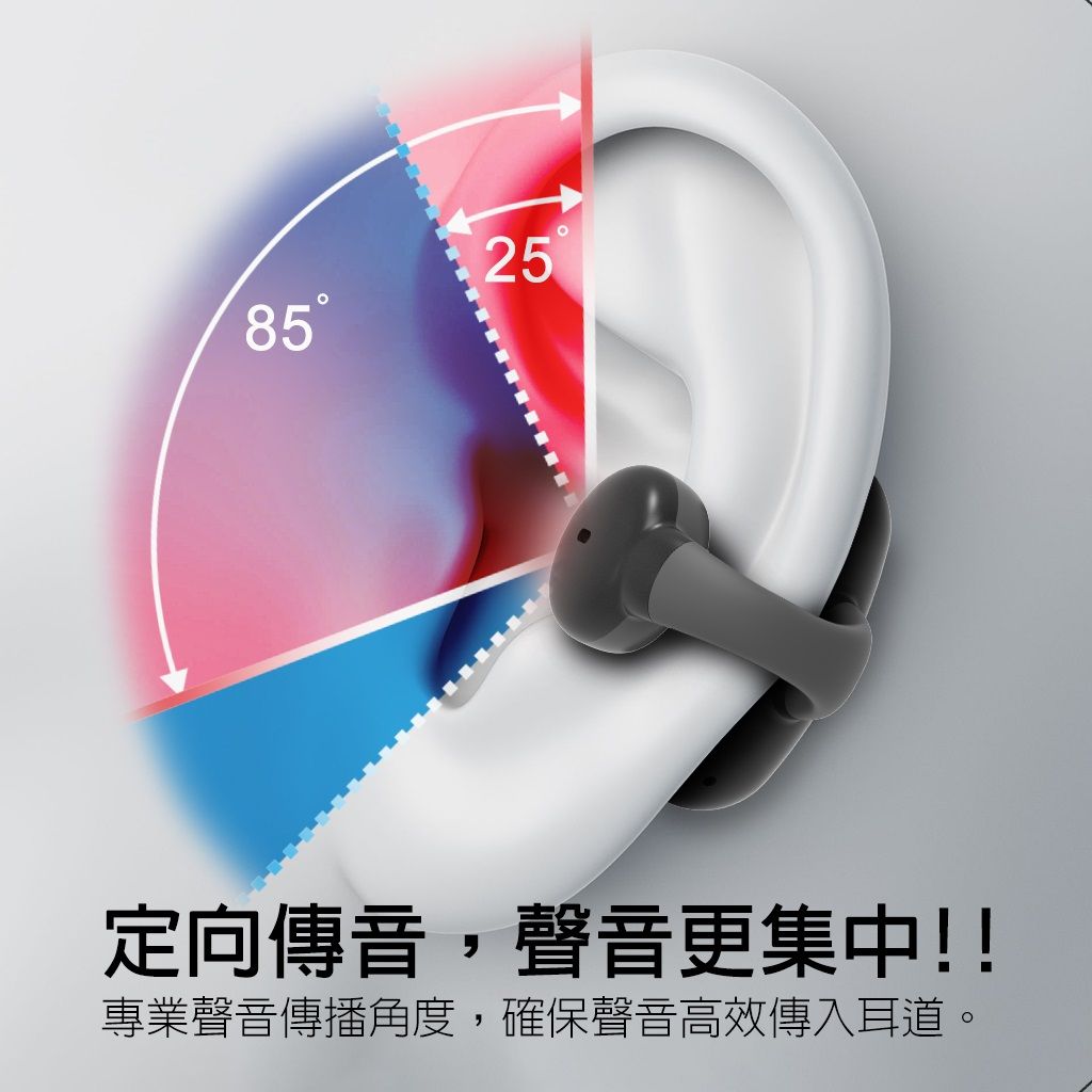 2585定向傳,聲音更集中!!專業聲音傳播角度,確保聲音高效傳入耳道。