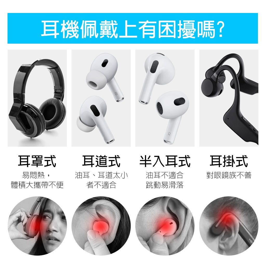 耳機佩戴上有困擾嗎?R耳罩式耳道式半入耳式耳掛式易悶熱,體積大攜帶不便油耳、耳道太小者不適合油耳不適合對眼鏡族不善跳動易滑落