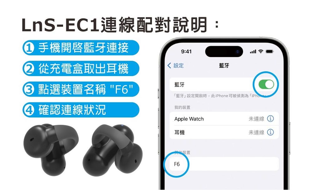 LnS連線配對說明: 手機藍牙連接 從充電盒取出耳機 點選裝置名稱 F6 確認連線狀況 設定藍牙9:41藍牙「藍牙設定開啟時,此可被偵測為「iPhone我的裝置Apple Watch耳機他裝置F6未連線未連線
