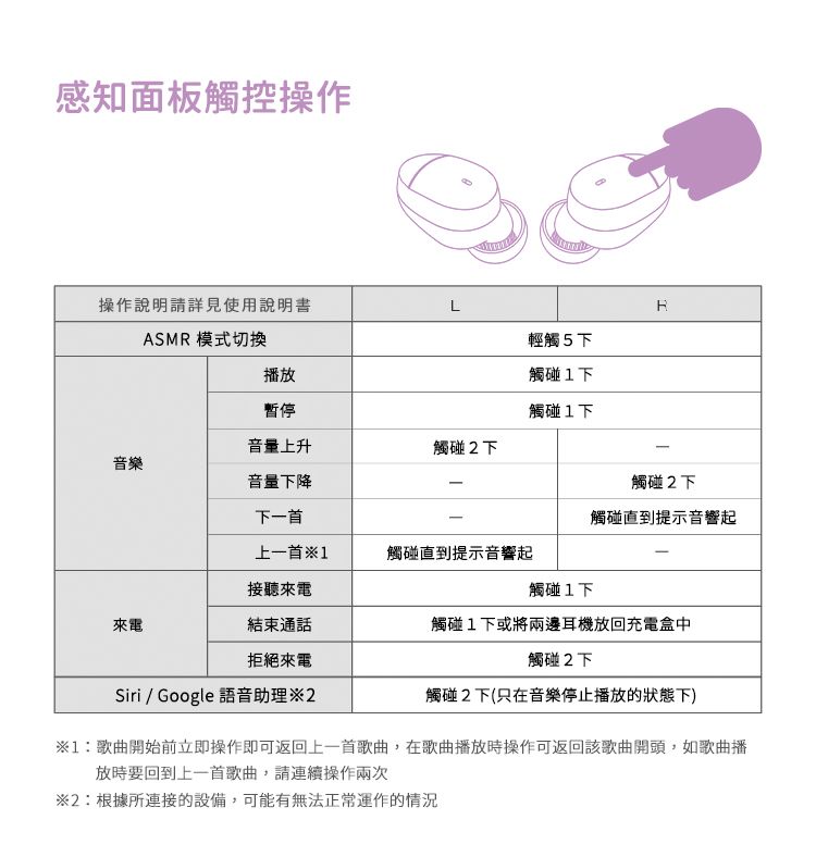 感知面板觸控操作操作說明請詳見使用說明書LRASMR 模式切換輕觸5下播放觸碰下暫停觸碰下音量上升觸碰2下音樂音量下降觸碰2下下一首觸碰直到提示音響起上一首觸碰直到提示音響起接聽來電觸碰1下來電結束通話觸碰1下或將兩邊耳機放回充電盒中拒絕來電Siri  Google 語音助理2觸碰2下觸碰2下(只在音樂停止播放的狀態下)1:歌曲開始前立即操作即可返回上一首歌曲,在歌曲播放時操作可返回該歌曲開頭,如歌曲播放時要回到上一首歌曲,請連續操作兩次2:根據所連接的設備,可能有無法正常運作的情況