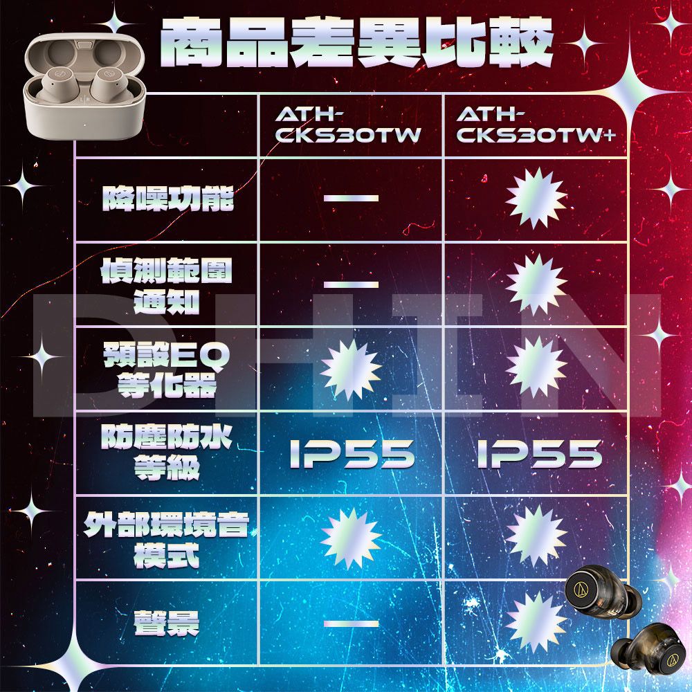 商品差異比較ATH-ATH-CKS30TW+降噪功能慎測範圍通知預設EQ等化器防塵防水等級外部環境音模式聲景