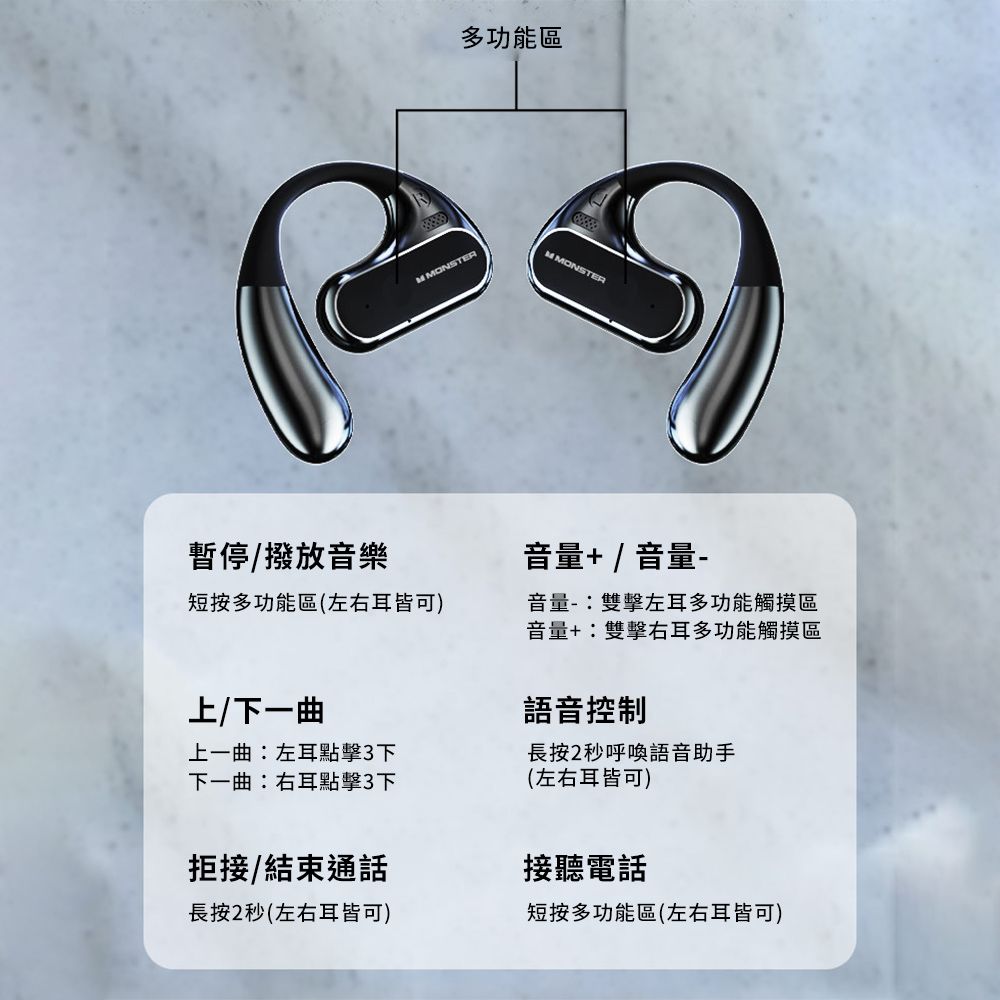 多功能區MONSTERM MONSTER暫停/撥放音樂音量+ / 音量-短按多功能區(左右耳皆可)音量-:雙擊左耳多功能觸摸區音量+:雙擊右耳多功能觸摸區上/下一曲上一曲:左耳點擊3下下一曲:右耳點擊3下拒接/結束通話長按2秒(左右耳皆可)語音控制長按2秒呼喚語音助手(左右耳皆可)接聽電話短按多功能區(左右耳皆可)