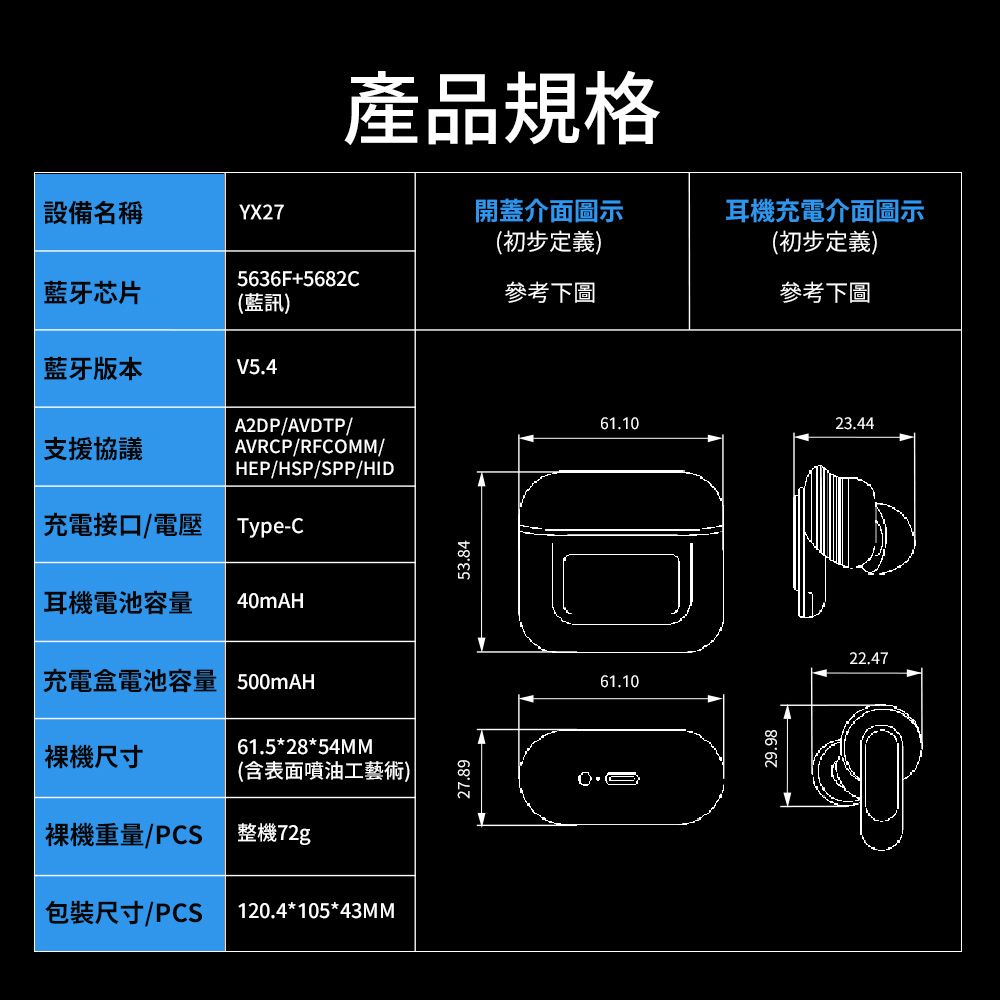 產品規格(初步定義)參考下圖耳機充電介面圖示(初步定義)參考下圖設備名稱YX27開蓋介面圖示5636F+5682C藍牙芯片(藍訊)藍牙版本V5.4A2DP/AVDTP/支援協議AVRCP/RFCOMM/HEP/HSP/SPP/HID充電接口/電壓Type-C耳機電池容量 40mAH充電盒電池容量 500mAH61.5*28*54MM 尺寸(含表面噴油工藝術)裸機重量/PCS整機72g包裝尺寸/PCS 120.4*105*43MM27.8953.8461.1023.4422.4761.10