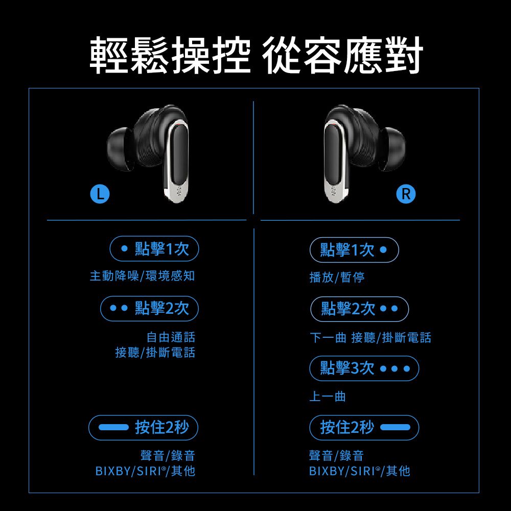 輕鬆操控 從容應對LR 點擊次點擊次主動降噪/環境感知播放/暫停 點擊次自由通話接聽/掛斷電話點擊2次  下一曲 接聽/掛斷電話點擊3次上一曲按住2秒按住2秒聲音/錄音聲音/錄音BIXBY/SIRI®/其他BIXBY/SIRI®/其他