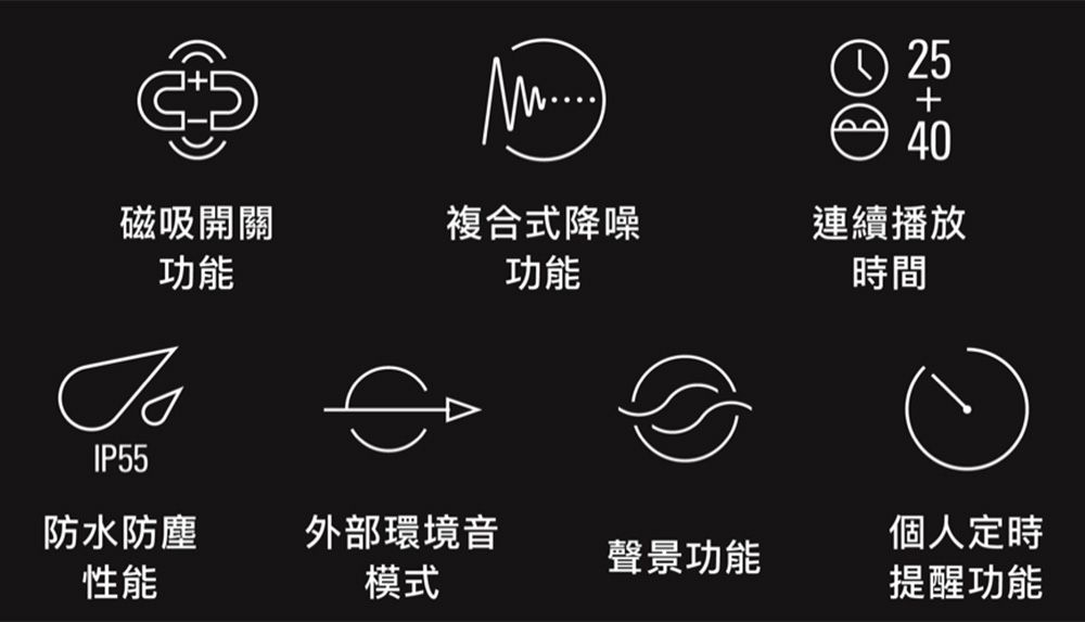 磁吸開關功能複合式降噪功能2540連續播放時間IP55防水防塵性能外部環境音個人定時聲景功能模式提醒功能