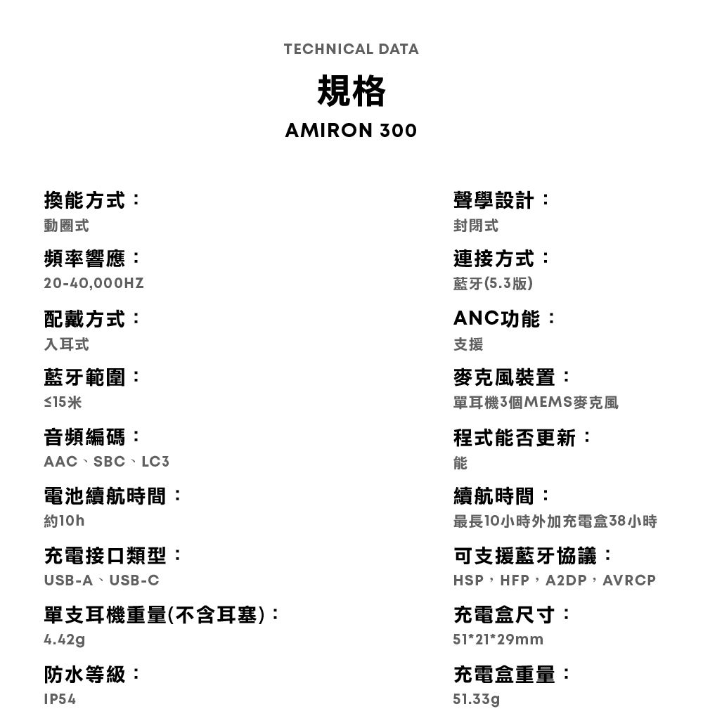 TECHNICAL DATA規格AMIRON 300換方式:動圈式頻率響應:20-40,000HZ配戴方式:入耳式藍牙範圍:≤15米音頻編碼:AACSBC、LC3電池續航時間:約充電接口類型:USB-A、USB-C單支耳機重量(不含耳塞):4.42g防水等級:IP54聲學設計:封閉式連接方式:藍牙(5.3版)ANC功能:支援麥克風裝置:單耳機3個MEMS麥克風程式能否更新:能續航時間:最長10小時外加充電盒38小時可支援藍牙協議:HSP,HFP,A2DP、AVRCP充電盒尺寸:51*21*29mm充電盒重量:51.33gp