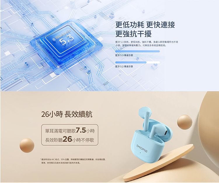 Bluetooth26小 效續航單耳滿電可聽歌7.5小時長效聆聽26小時不停歇播放時長  格式50環境使用情况及更低功耗 更快連接更強抗干擾藍牙5.3 更低功耗抗干擾身人群密集也不易壓力,可兼容多系统設備使用。藍牙53藍牙5.2