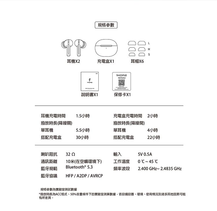 規格參數DDDDDD耳機X充電盒X1耳帽X6說明書X1保修卡X1M耳機充電時間1.5小時充電盒充電時間2小時撥放時長(降噪關)撥放時長(降噪開)單耳機5.5小時單耳機4小時搭配充電盒3小時搭配充電盒22小時喇叭阻抗32 2輸入5V 0.5A通訊距離藍牙規範10米(在空曠環境下)Bluetooth® 5.3工作溫度0C45C頻率波段2.400 GHz~ 2.4835 GHz藍牙協議HFP/A2DP/AVRCP規格參數為實驗室測試數據*撥放時長為ACC格式、50%音量條件下的實驗室數據依設備設置、環境、使用情況及諸多其他因素可能有所差異。
